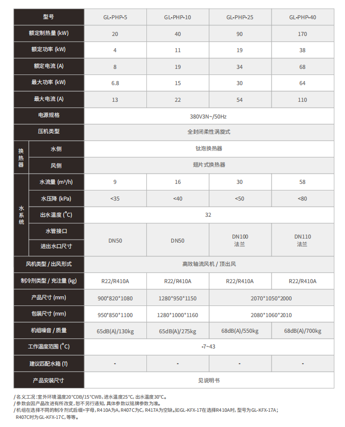 泳池熱泵常溫型技術參數表