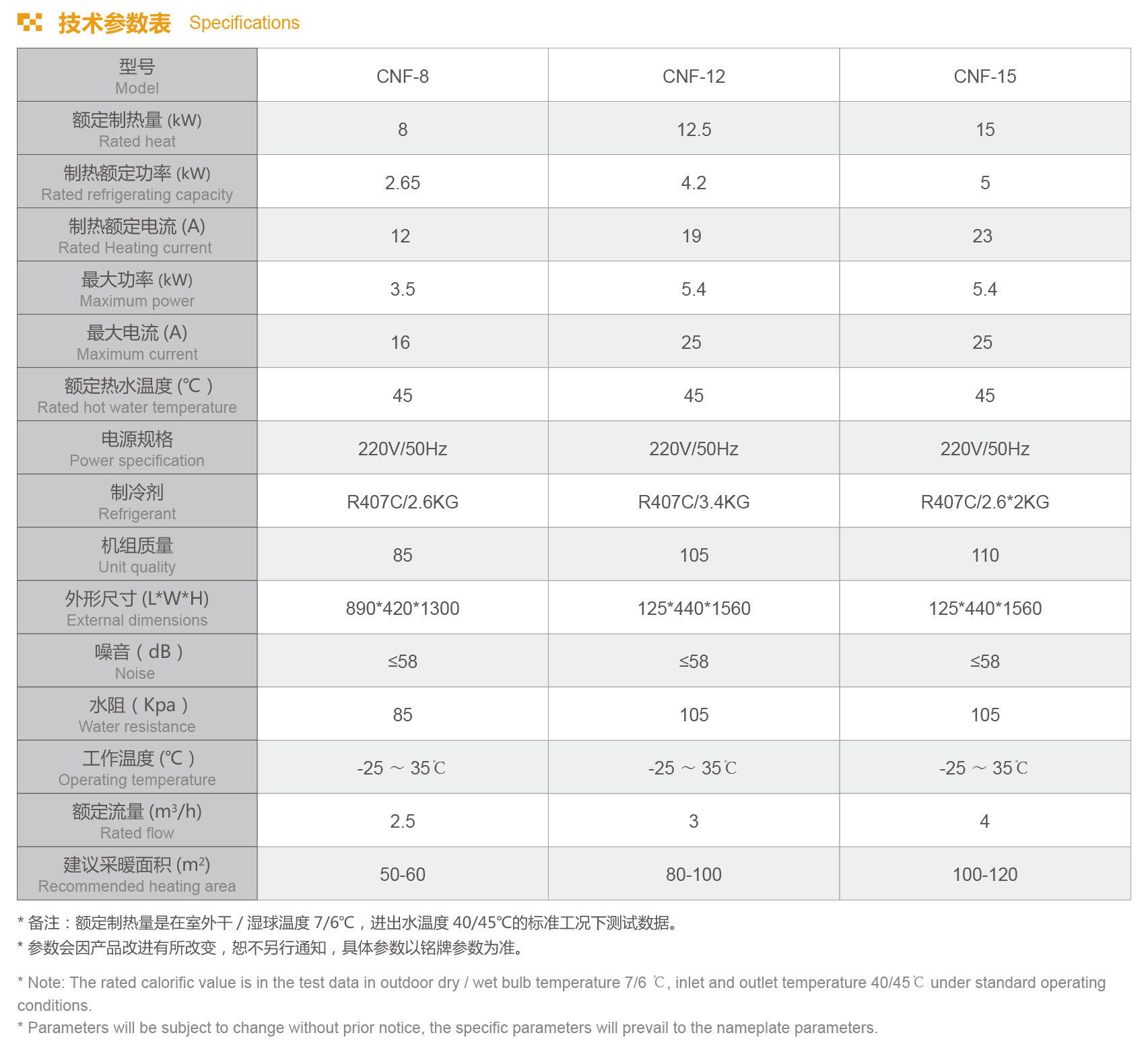 空氣源熱泵參數表