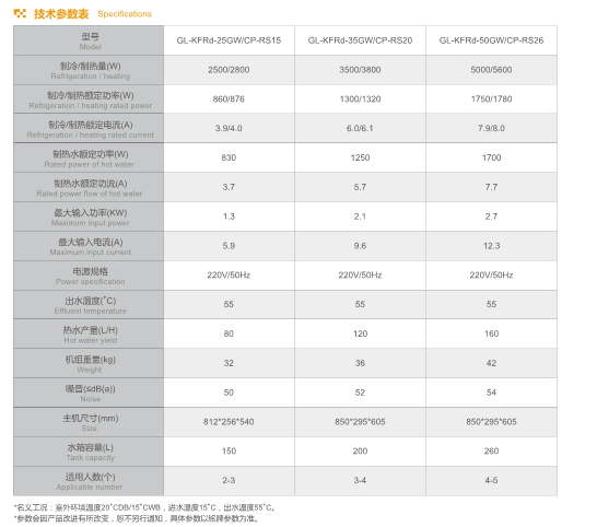 空調熱泵參數表